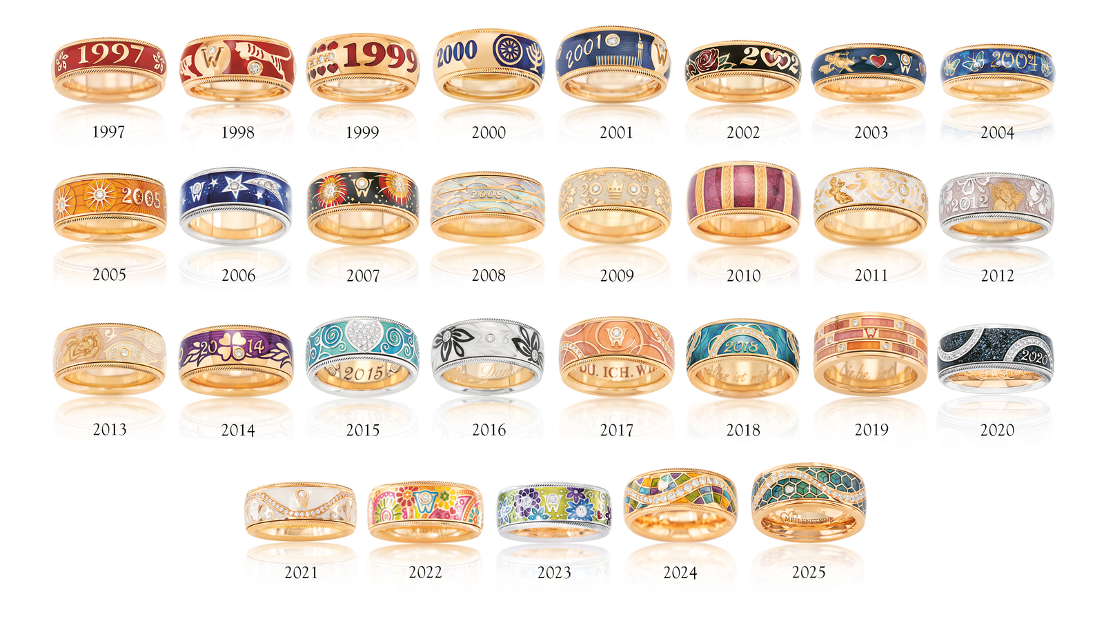 Alle Wellendorff Jahresringe von 1997 bis 2025 sind hier in voller Pracht aufgelistet.